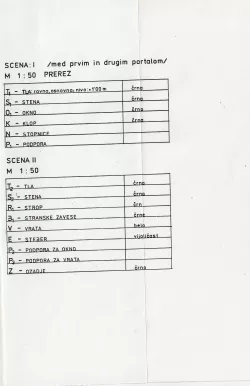 Bogdana Krušič - Gledališka scenografija